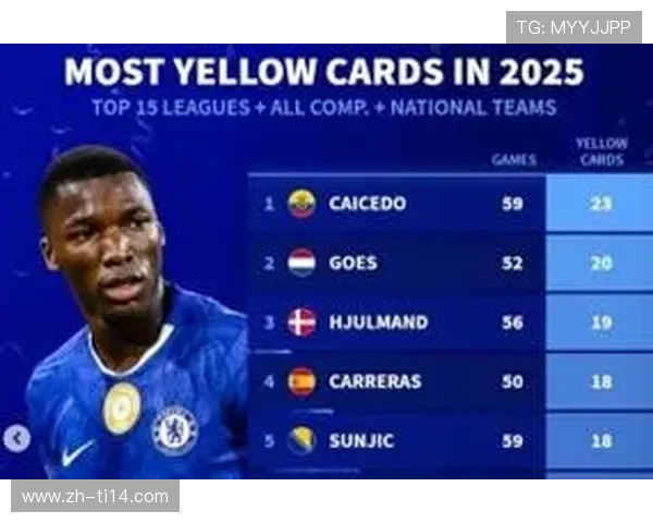 法甲新规实施：黄牌停赛门槛从-10场3黄-提高至-累积5张黄牌-